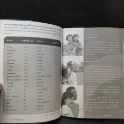 Your Personal Health Guide Book รูปที่ 10