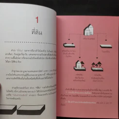 รวยได้แน่ จากธุรกิจอสังหาฯ ถ้ารู้กฎหมาย - ขจรพัฒน์ สุขภัทราพิรมย์ รูปที่ 13
