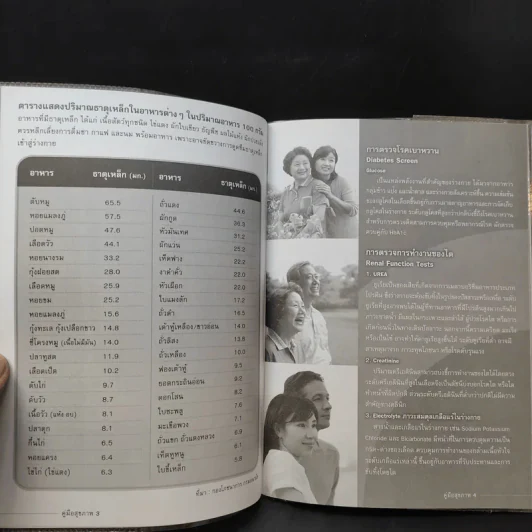 Your Personal Health Guide Book รูปที่ 10