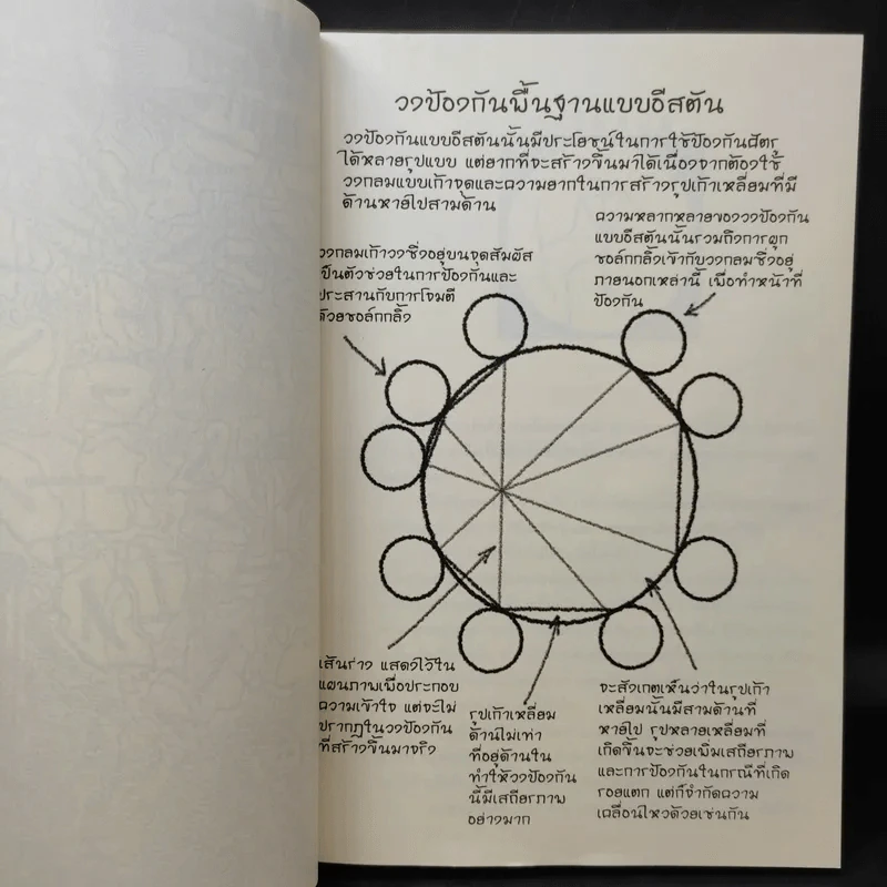 The Rithmatist ริธเมทิสต์ เล่ม 1 - Brandon Sanderson รูปที่ 12