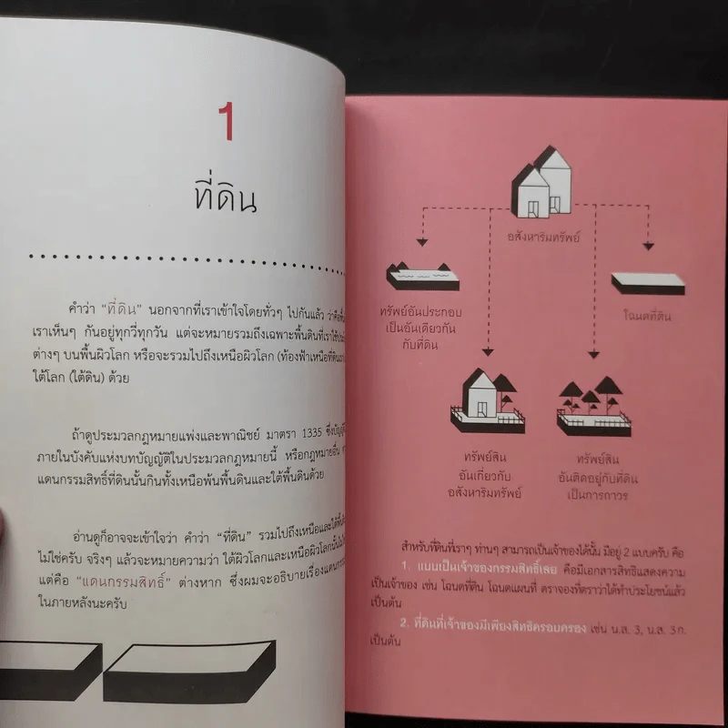รวยได้แน่ จากธุรกิจอสังหาฯ ถ้ารู้กฎหมาย - ขจรพัฒน์ สุขภัทราพิรมย์ รูปที่ 13