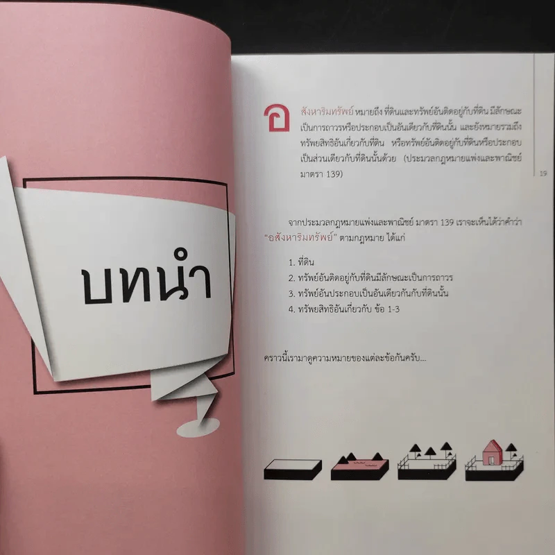 รวยได้แน่ จากธุรกิจอสังหาฯ ถ้ารู้กฎหมาย - ขจรพัฒน์ สุขภัทราพิรมย์ รูปที่ 12