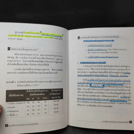 แนวปฏิบัติการรักษาโรคอุจจาระร่วงเฉียบพลันในเด็ก รูปที่ 13