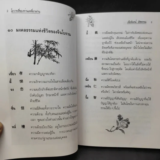 โอวาทสี่ของท่านเหลี่ยวฝาน รูปที่ 12