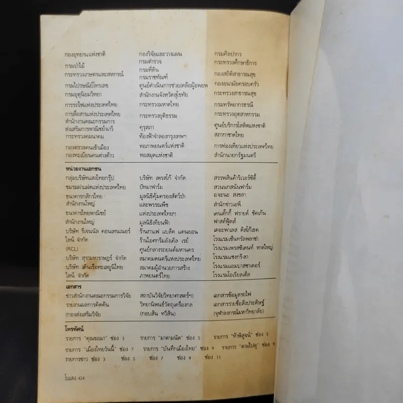 เหตุการณ์แรกในวงการหนังสือ บันทึกที่สุดของเมืองไทย โบแดง 2534 รูปที่ 12
