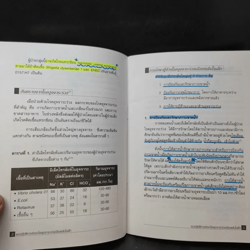 แนวปฏิบัติการรักษาโรคอุจจาระร่วงเฉียบพลันในเด็ก รูปที่ 13