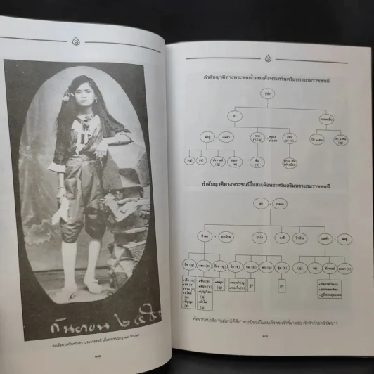 สมเด็จพระศรีนครินทราบรมราชชนนี - สมเด็จย่า แม่ฟ้าหลวง รูปที่ 12