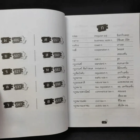 Best Dict พจนานุกรมไทย-อังกฤษ ฉบับ ครอบคลุมทุกคำศัพท์ รูปที่ 12
