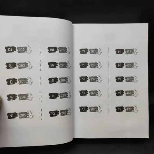 Best Dict พจนานุกรมไทย-อังกฤษ ฉบับ ครอบคลุมทุกคำศัพท์ รูปที่ 11