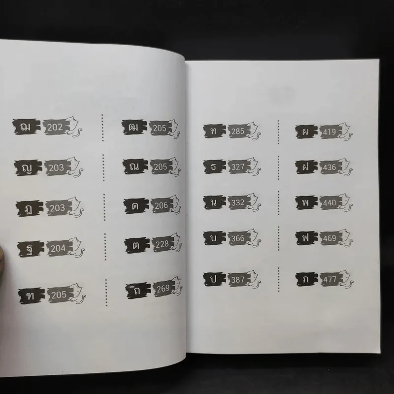 Best Dict พจนานุกรมไทย-อังกฤษ ฉบับ ครอบคลุมทุกคำศัพท์ รูปที่ 11