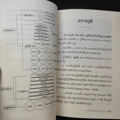 สวรรค์ นรก - คุณย่าเยาวเรศ บุนนาค รูปที่ 11