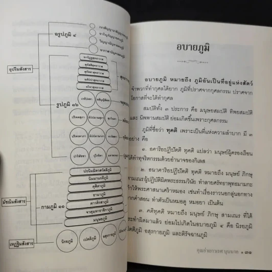 สวรรค์ นรก - คุณย่าเยาวเรศ บุนนาค รูปที่ 11