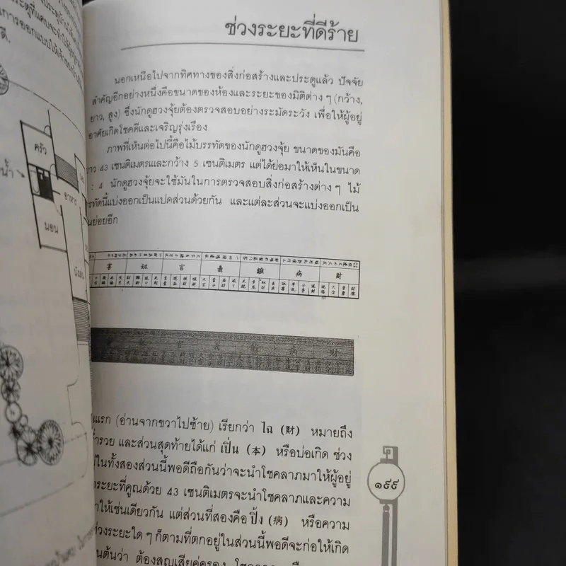 ฮวงจุ้ย ศาสตร์แห่งการพยากรณ์ทำเลดีร้าย - Sarah Rossback รูปที่ 12