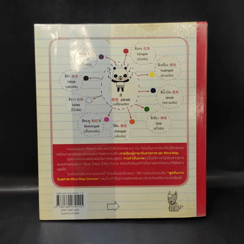 Mind Map Chinese พูดจีนจากจินตภาพ รูปที่ 2
