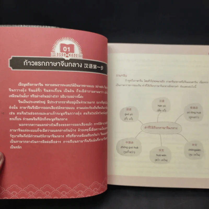 Mind Map Chinese พูดจีนจากจินตภาพ รูปที่ 12