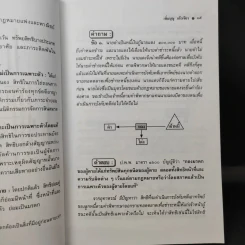ถาม-ตอบ มรดก - รองศาสตราจารย์เพิ่มบุญ แก้วเขียว รูปที่ 12