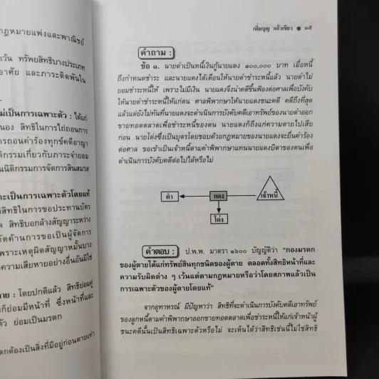 ถาม-ตอบ มรดก - รองศาสตราจารย์เพิ่มบุญ แก้วเขียว รูปที่ 12