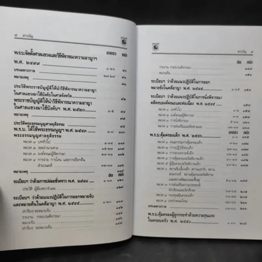 พระราชบัญญัติ จัดตั้งศาลเยาวชนและครอบครัวและวิธีพิจารณาคดีเยาวชนและครอบครัว - พิชัย นิลทองคำ รูปที่ 11