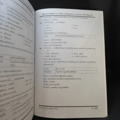 คู่มือรวมแนวข้อสอบ ภาค ก. ก.พ.ระดับ 3 วุฒิปริญญาตรี รูปที่ 12