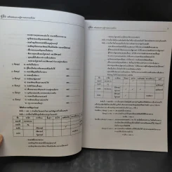 คู่มือพิชิตข้อสอบภาค ก. ความรู้ความสามารถทั่วไป ก.พ. ระดับ 1,2,3,4 รูปที่ 11