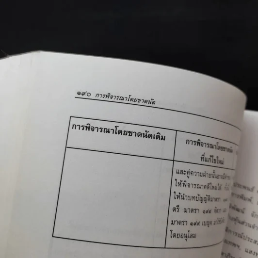 การพิจารณาโดยขาดนัด - ไพโรจน์ วายุภาพ รูปที่ 21