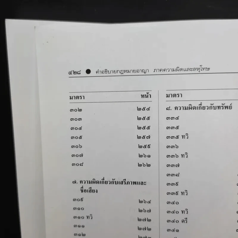 คำอธิบายกฎหมายอาญา ภาคความผิดและลหุโทษ - รองศาสตราจารย์ ดร.ทวีเกียรติ มีนะกนิษฐ รูปที่ 16