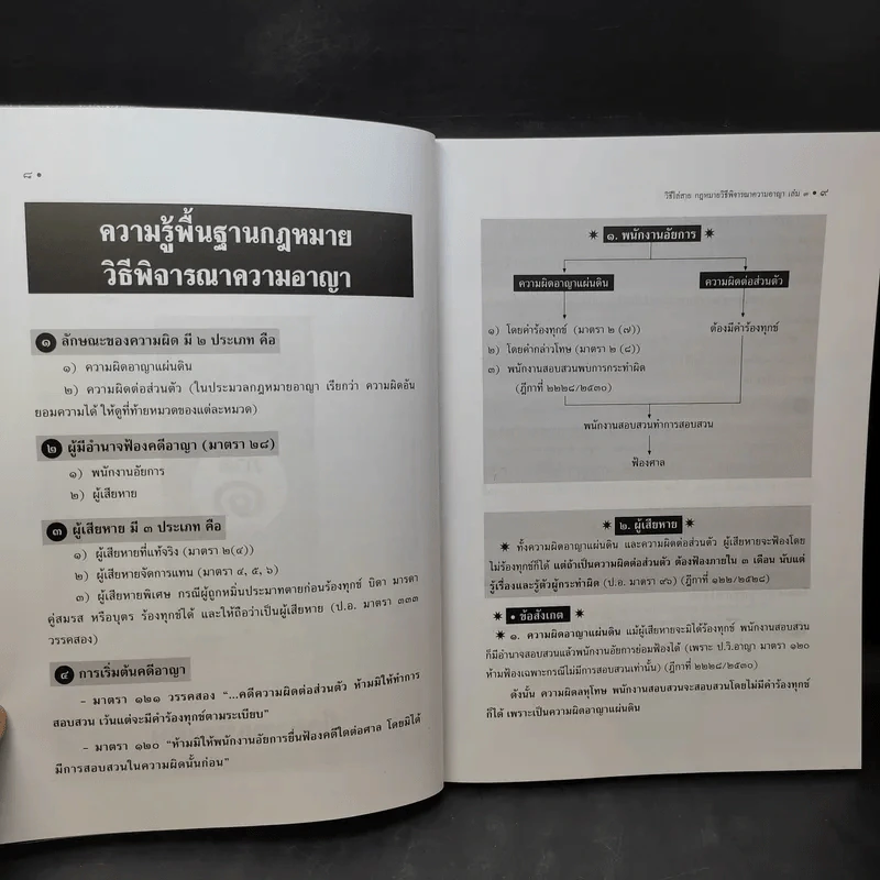 เตรียมสอบ ทบทวน สรุปย่อ วิธีไล่สาย กฎหมายวิธีพิจารณาความอาญา เล่ม 3 - วินัย เลิศประเสริฐ รูปที่ 12