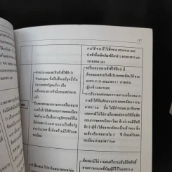 หลักกฎหมายทรัพย์สินทางปัญญา - สุจิต ปัญญาพฤกษ์ รูปที่ 11