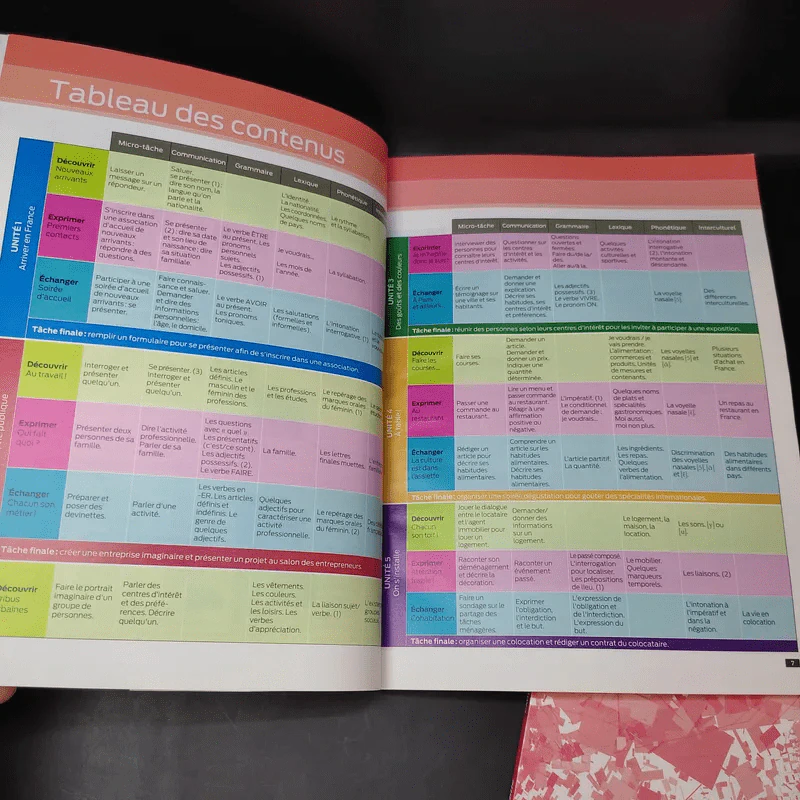 Mobile A1 Methode De Francais + Cahier D'Entrainement รูปที่ 11
