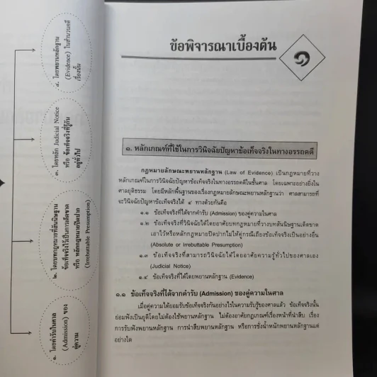 กฎหมายลักษณะพยานหลักฐาน - จรัญ ภักดีธนากุล รูปที่ 13