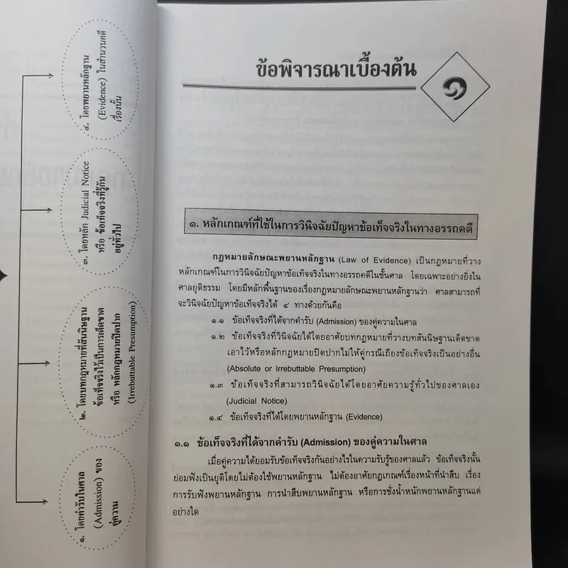 กฎหมายลักษณะพยานหลักฐาน - จรัญ ภักดีธนากุล รูปที่ 13