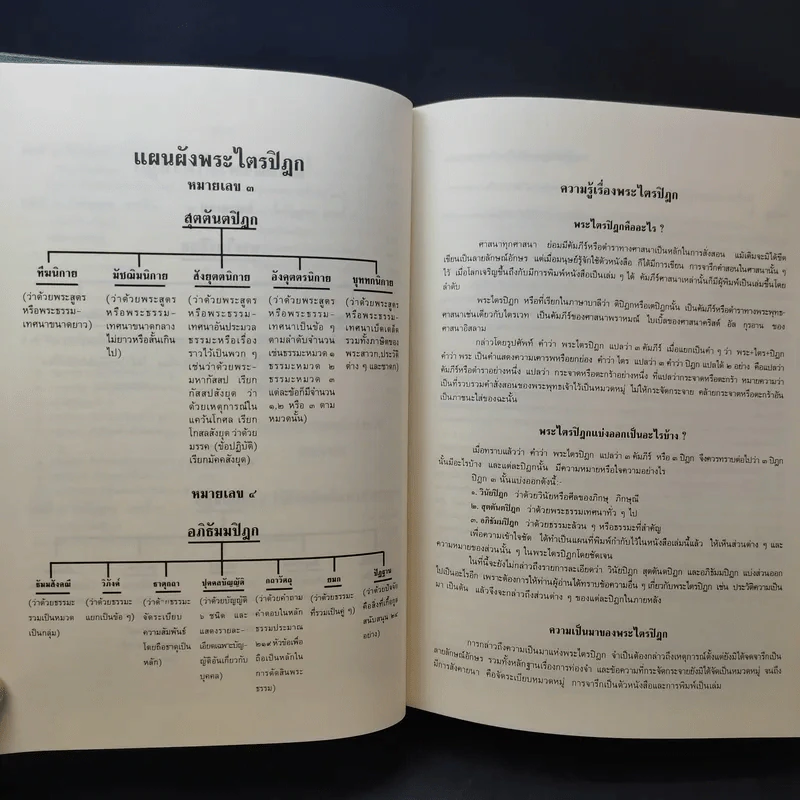 พระไตรปิฎก ฉบับสำหรับประชาชน ย่อความจากพระไตรปิฎกฉบับภาษาบาลี 45 เล่ม รูปที่ 15