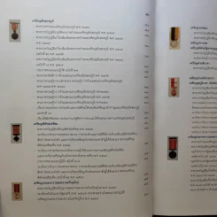 ประมวลกฎหมายเครื่องราชอิสริยาภรณ์ไทย รูปที่ 16