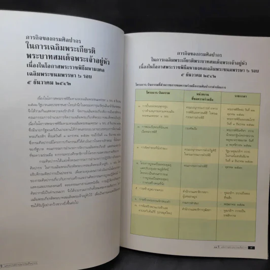 89 ปี แห่งการสถาปนากรมศิลปากร รูปที่ 12