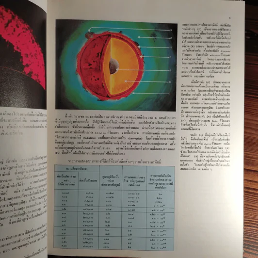 สารานุกรมไทยสำหรับเยาวชน เล่ม 1,2,3,4,5,6,7,8,9,10,11,12,14,16,17 รูปที่ 25