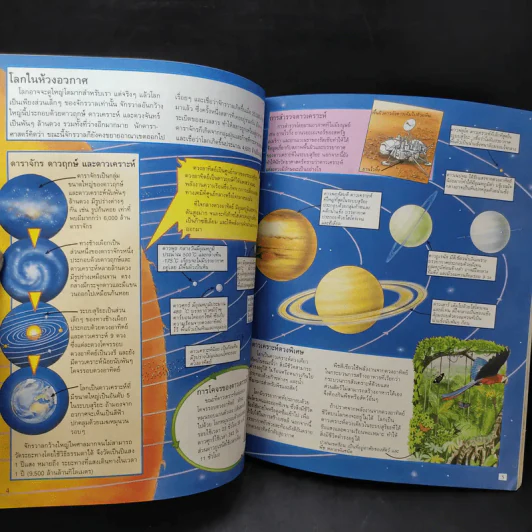 โลกและการเปลี่ยนแปลง รูปที่ 11