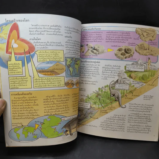 โลกและการเปลี่ยนแปลง รูปที่ 12