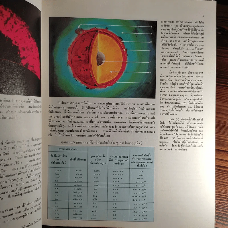 สารานุกรมไทยสำหรับเยาวชน เล่ม 1,2,3,4,5,6,7,8,9,10,11,12,14,16,17 รูปที่ 25