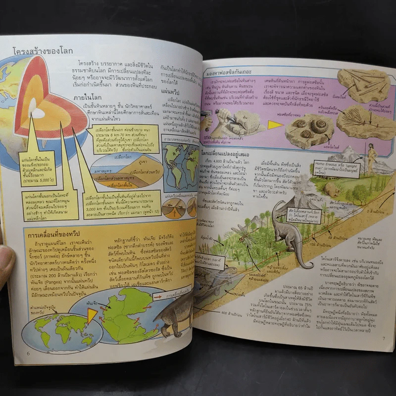 โลกและการเปลี่ยนแปลง รูปที่ 12