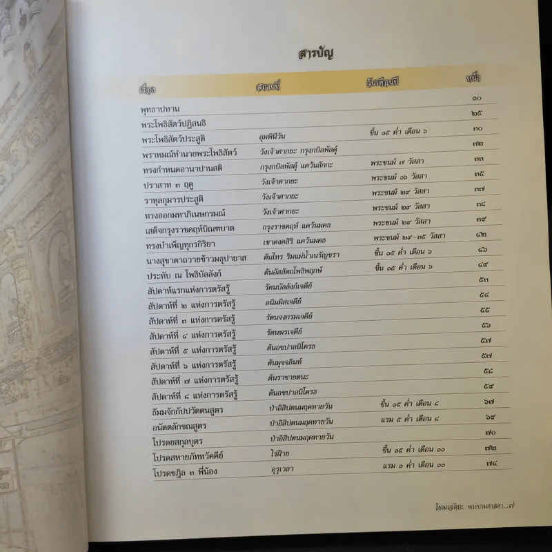 ธัมมเจติยะ พระบรมศาสดา รูปที่ 12