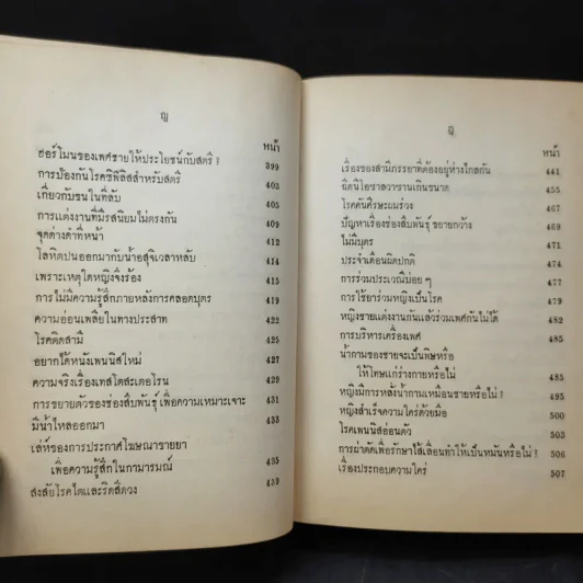 ปัญหาระหว่างเพศ - ดร.ม.ล.มาโนชญ์ ชุมสาย รูปที่ 15