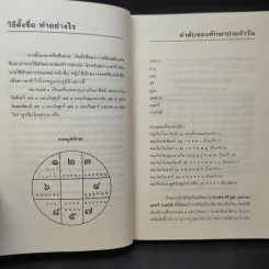 คู่มือตั้งชื่อลูก - เสฐียรพงษ์ วรรณปก รูปที่ 12