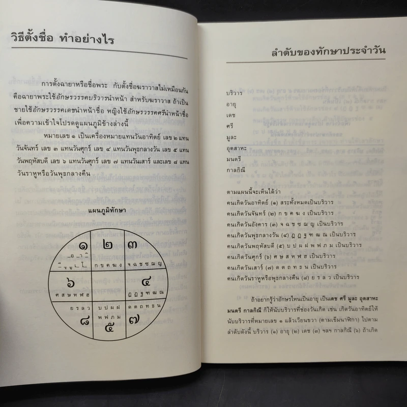 คู่มือตั้งชื่อลูก - เสฐียรพงษ์ วรรณปก รูปที่ 12