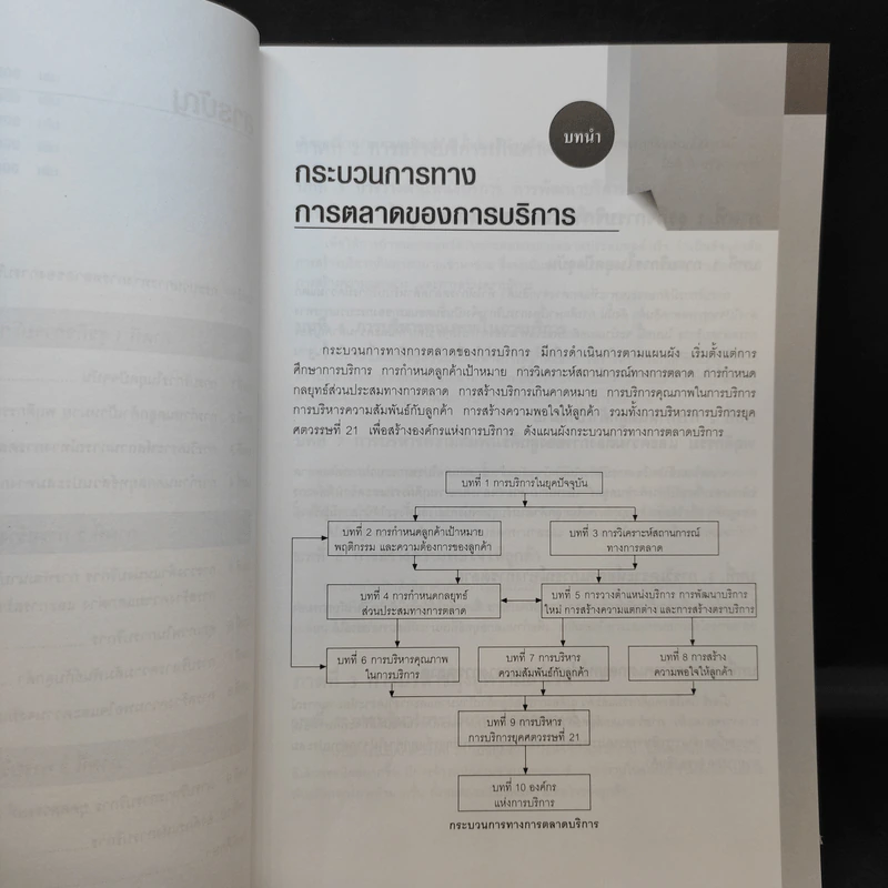 การตลาดบริการ Services Marketing - ดร.ชัยสมพล ชาวประเสริฐ รูปที่ 12