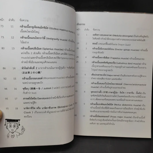 โยคะสไตล์คนขี้เกียจ - ซาคิตะ มินะ รูปที่ 9
