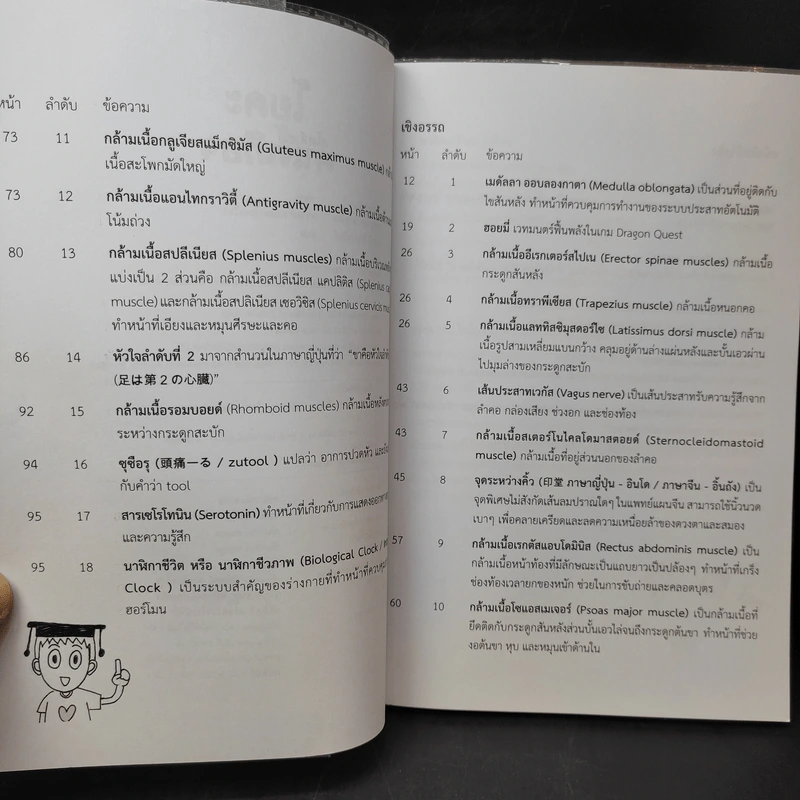 โยคะสไตล์คนขี้เกียจ - ซาคิตะ มินะ รูปที่ 9