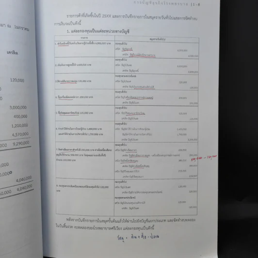 เอกสารประกอบการสอน 521212/621201 การบัญชีเฉพาะกิจการ - อ.ณัฏฐิตาพร แก้วรุจี รูปที่ 14
