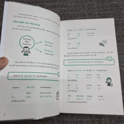 English Grammar + Passive Voice+Tense ฉบับสมบูรณ์ - สำนักพิมพ์พราว รูปที่ 15