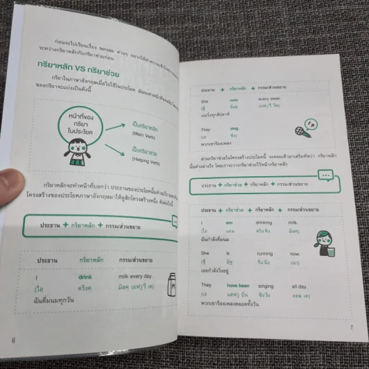 English Grammar + Passive Voice+Tense ฉบับสมบูรณ์ - สำนักพิมพ์พราว รูปที่ 15
