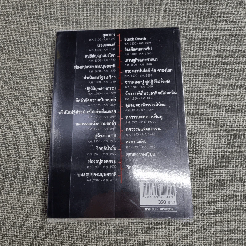 เศรษฐกิจโลก 1,000 ปี - ลงทุนแมน รูปที่ 6